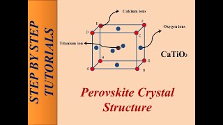 Perovskite Crystal Structure [upl. by Mignon408]