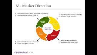 Distribution Day FollowThrough Day amp the Market Cycles [upl. by Eelrebmyk]