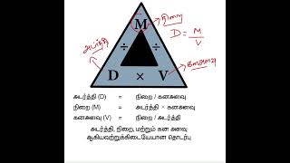 How to Calculate Density Mass amp VolumeshortsArasuppani IAS Academy [upl. by Etnud]