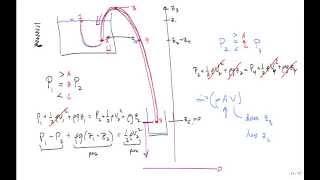 Bernoulli 2 Summer2015 [upl. by Imerej]