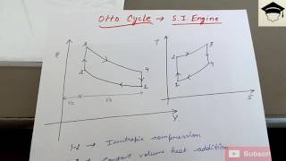 otto cycle  si engines full explanation  pv and ts diagram of otto  otto cycle petrol engine [upl. by Glavin88]