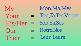 Les adjectifs possessifs en Anglais Possessive adjectives in English [upl. by Nomor435]