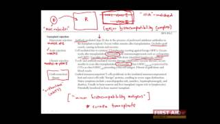 First Aid for the USMLE Step 1 IMMUNOLOGY  15  Graftversushost disease amp transplant rejections [upl. by Gosselin]