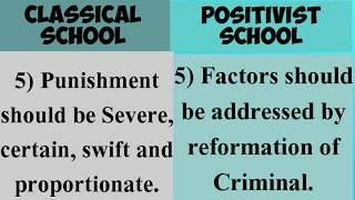 Classical school and Positivist school major points  key points of criminology schools Criminology [upl. by Ennovihc]