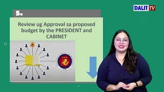 WHAT IS GENERAL APPROPRIATIONS ACT quotGAAquot [upl. by Scholem59]