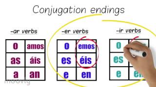 Spanish conjugation animated explanation video [upl. by Kellyn447]