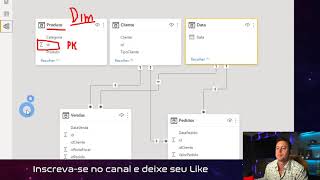 Power BI Criando relacionamento de forma certa no Power BI [upl. by Ianthe]