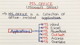 What is MS Office and its uses  ms office applications  Microsoft Office [upl. by Tully]