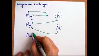 How to Draw Lewis Structures IONIC with 4 Examples CaO AlF3 Mn3N2 Fe2O3 [upl. by Eidde]