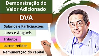 Demonstração do Valor Adicionado DVA Remuneração dos fatores de produção Formulário [upl. by Annaj]