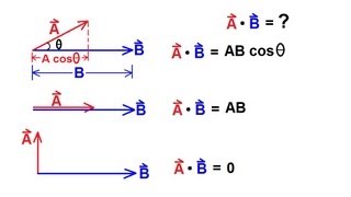 Physics 1  Vectors 12 of 21 Product Of Vectors Dot Product [upl. by Yanrahs]