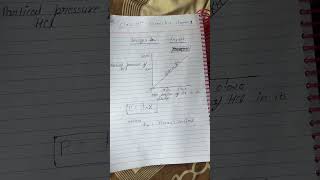 Henry’s law graph class 12 chemistry chapter 1 [upl. by Llenyar]