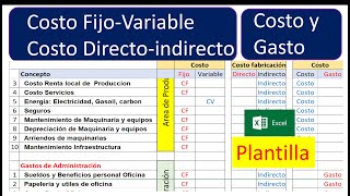 Clasificacion cuentas de Costos Fijo  Variables Directos e Indirecto Costos y Gastos [upl. by Nylave]