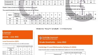 IGCSE 2022 May June Grade Thresholds  O Level OLevel amp IGCSE GTs Thresholds by CAIE [upl. by Aihsenot]