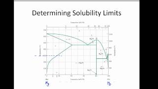 GE151Ch9 Solubility Limits [upl. by Enisaj872]