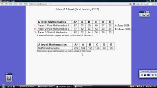 Edexcel A Level  June 2018 Grade Boundaries [upl. by Nida59]