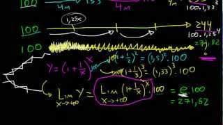 Cálculo 1  Explicação limite fundamental exponencial e constante de euler e [upl. by Certie]