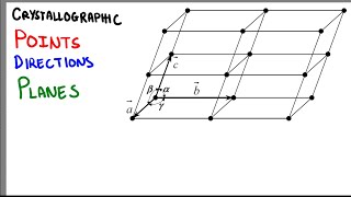 Crystallographic Points Planes and Directions [upl. by Demmer240]