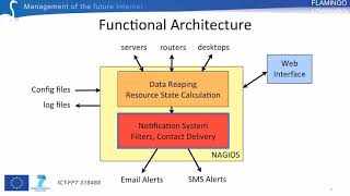 Introduction to Nagiosbased Monitoring [upl. by Benji]