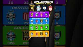 Grupo C Gremio vs Estudiantes vs The Strongest vs Huachipato  Copa Libertadores 2024 [upl. by Ocirderf]