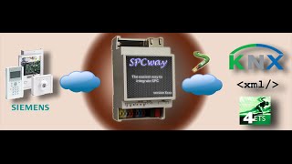 SPCway Demonstration amp configuration [upl. by Nwaf678]