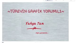 TÜREVİN GRAFİK YORUMU1 [upl. by Geirk]