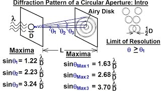 Physics  Optics Circular Aperture  Angle of Resolution 1 of 6 Introduction [upl. by Oina]