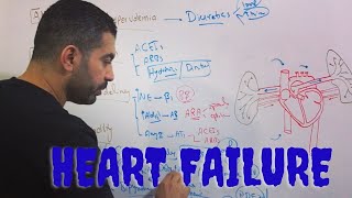 Pharmacology Drugs for Heart failure [upl. by Akena168]