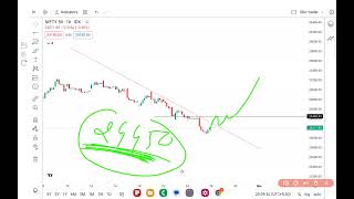 Nifty prediction for tomorrow 28 October 2024 [upl. by Akimahs402]