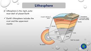 Structure of Environment  Lithosphere [upl. by Yk]