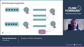 Rundown of Flinks Checkpoints [upl. by Perreault451]