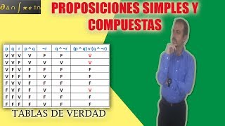 Proposiciones Compuestas y uso de Tablas de Verdad Parte 1 [upl. by Mintz]