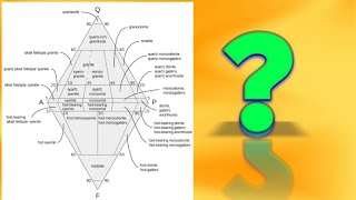 QAPF Classification of plutonic igneous rock in Hindi  IUGS  lecture 28 of igneous petrology [upl. by Appilihp]