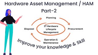 Hardware Asset Management  HAM  Part2  Interview Question and Answer [upl. by Cliff123]