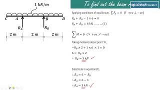 Lecture 14  SFD amp BMD  Overhanging beam with uniformly distributed load udl [upl. by Ariella]