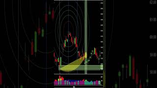 Fibonacci ChartAnalysis OXY Stock Example Occidental Petroleum fibonacci chartanalysis trading [upl. by Retse]