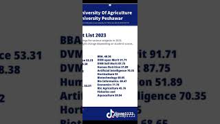 MERIT LIST 2023 AGRICULTURE UNIVERSITY PESHAWAR agricultureuniversitypeshawar subscribe [upl. by Lorin]