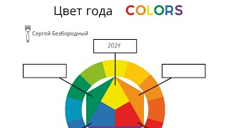 Цвет года 2024 прогноз [upl. by Sara-Ann]