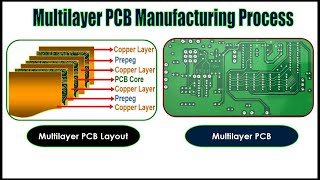 Multilayer PCB Manufacturing Process Complete StepbyStep Guide [upl. by Ardnaed]