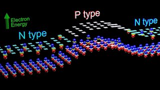 Semiconductors  Physics inside Transistors and Diodes [upl. by Uphemia]