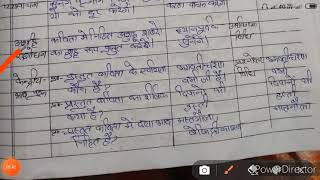 हिंदी पाठ योजना कक्षा 8 दीवानों की हस्ती Path yojna hindi class 8 diwano ki hastilesson plan [upl. by Ennaer]