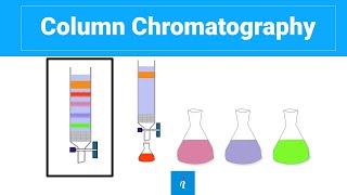 Column Chromatography Made Easy [upl. by Boigie]