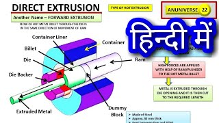 Direct Extrusion  Types of Extrusion  Anuniverse 22 [upl. by Juna]