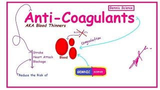 Anticoagulant Drugs Made Easy Types Mechanisms and Mnemonics [upl. by Leon]