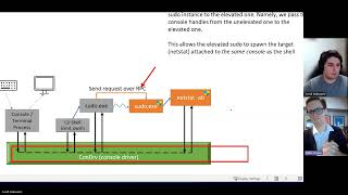 How does Sudo for Windows work [upl. by Hnahk209]