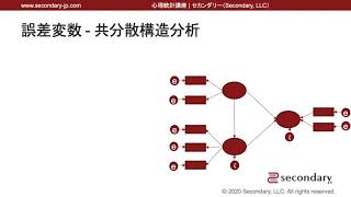 誤差変数  共分散構造分析（心理統計講座movie） Preview [upl. by Yi]