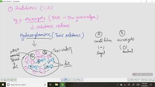 Interspecific relations noncooperation interaction [upl. by Schluter]