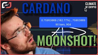 18277 CARDANO RALLY INCOMING WITHIN MONTHS Realistic Cardano Price Prediction [upl. by Sofko]