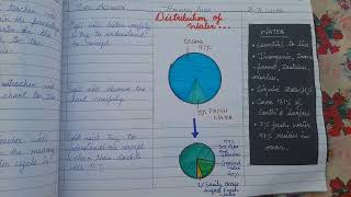 Water cycle  7th class science lesson plan  NCERT  BEd [upl. by Ozan]