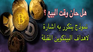 نمودج يتكرر في البيتكوين ، به الأهداف المقبله و هل سيستمر الصعود في العملات الرقميه [upl. by Alial]